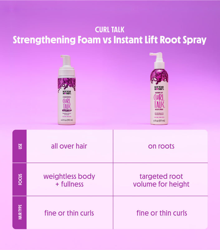 Root Lift Spray