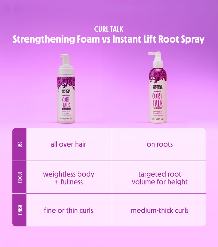 Root Lift Spray